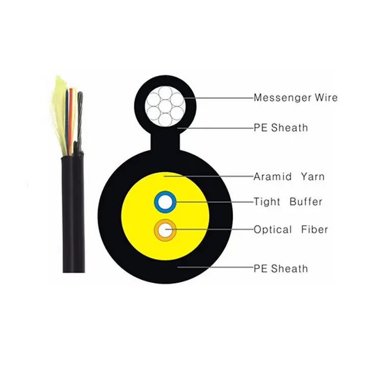 Core Figure Fig Tight Buffer Aramid Yarns Hanging Single Mode