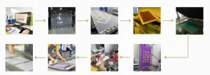 The Process Flow of Screen Printing - Golden Brand