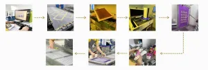 The Process Flow of Screen Printing - Golden Brand