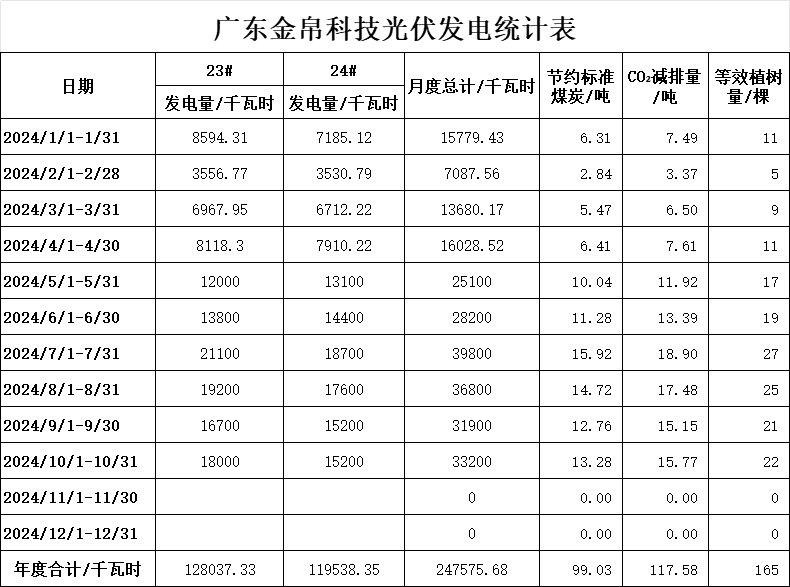 Solar Power and Sustainability: A Step Towards a Greener Future at Guangdong Golden Brand Technology Co., Ltd. - Golden Brand