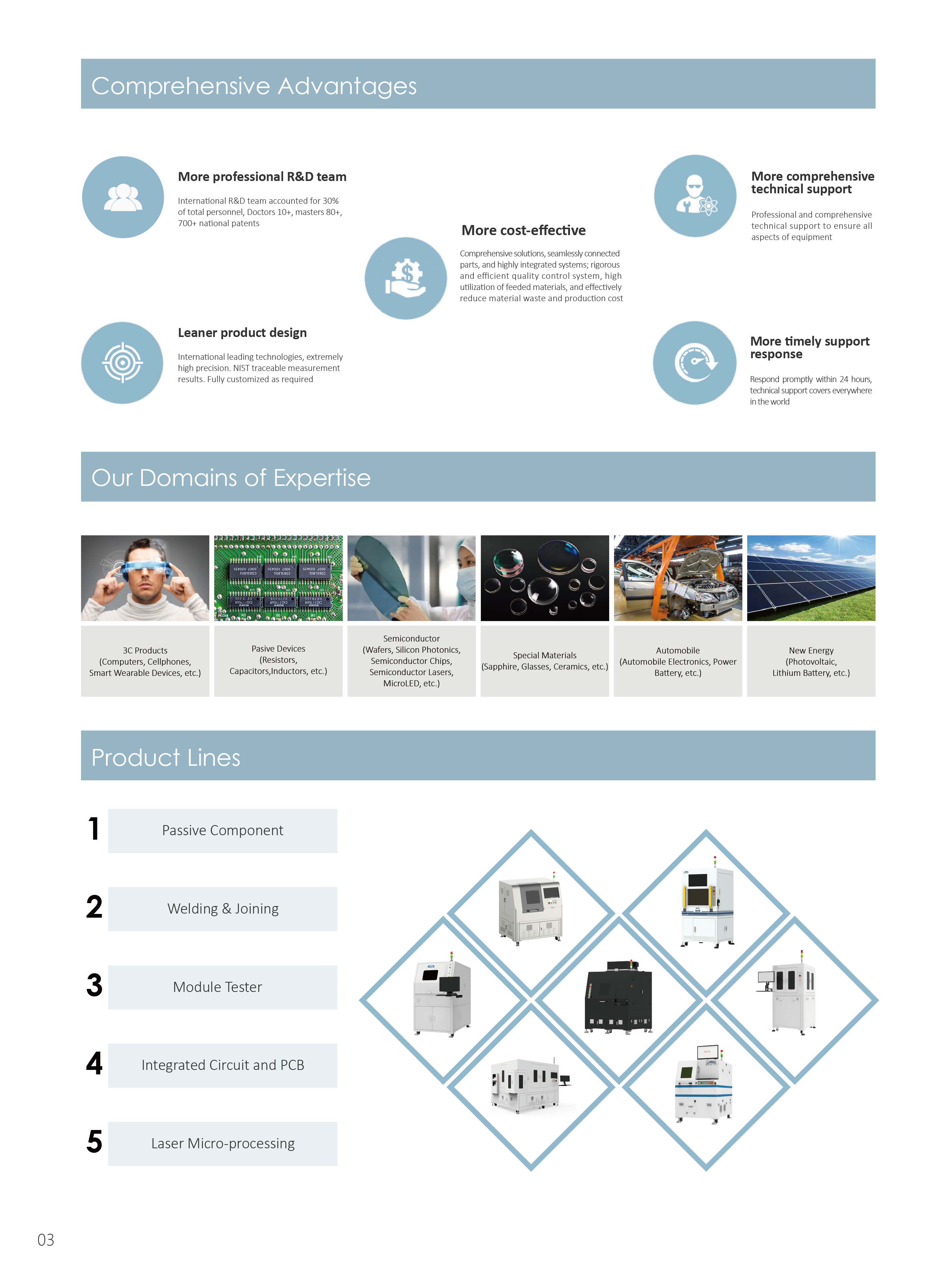 1D ToF VCSEL Module Tester HiPA
