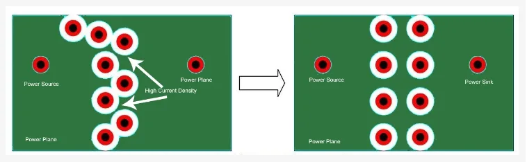 High-Speed PCB Routing Practices