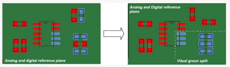 High-Speed PCB Routing Practices