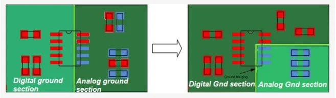 High-Speed PCB Routing Practices