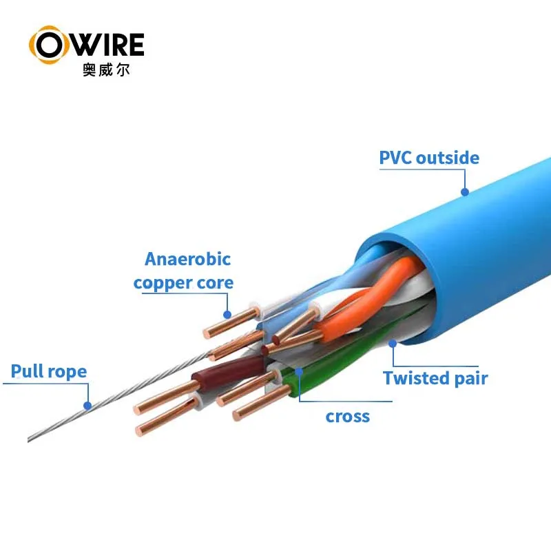 Owire Solid High Quality strong REELEX 1000t utp cat6 network lan cable  U/UTP 305m Box - Owire
