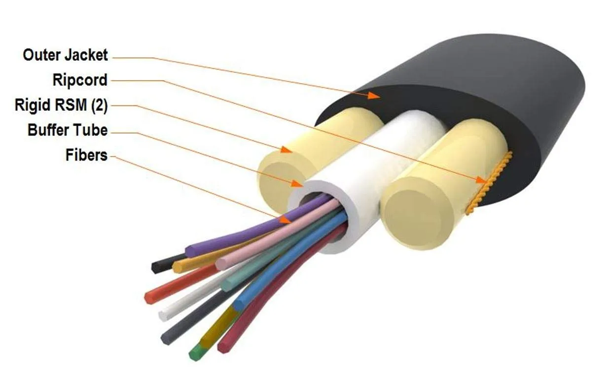 Outdoor Aerial FTTH Flat Drop Cable Uni Central Tube FRP Strength Member Fibre Optical Cables