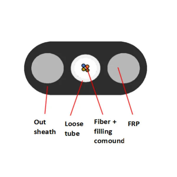 Owire Flat Fiber Optic Drop Cable FRP PE Sheath