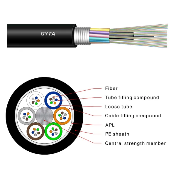 GYTS Outdoor Fiber Optic Cable Steel Wire Strength Member HDPE Armoured Fiber Optic Cable GYTS/GYTA