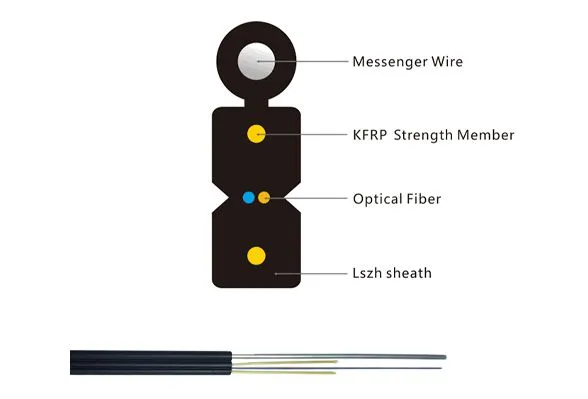 Owire FTTH Self-supporting Bow-type Drop Cable With 7 Stranded Steel Wire