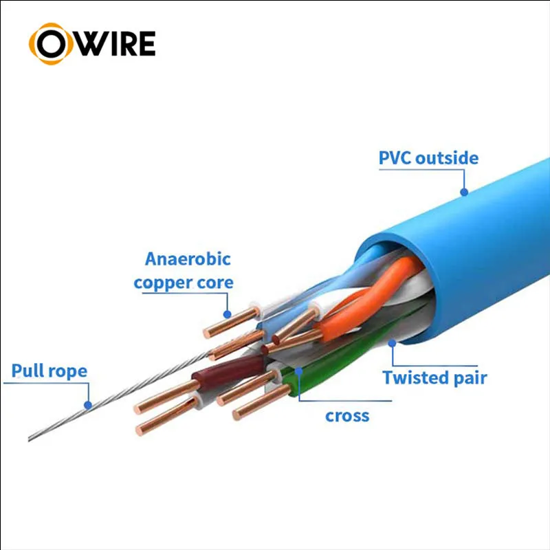 Owire Solid Cat6A Cable U/UTP 305m Box