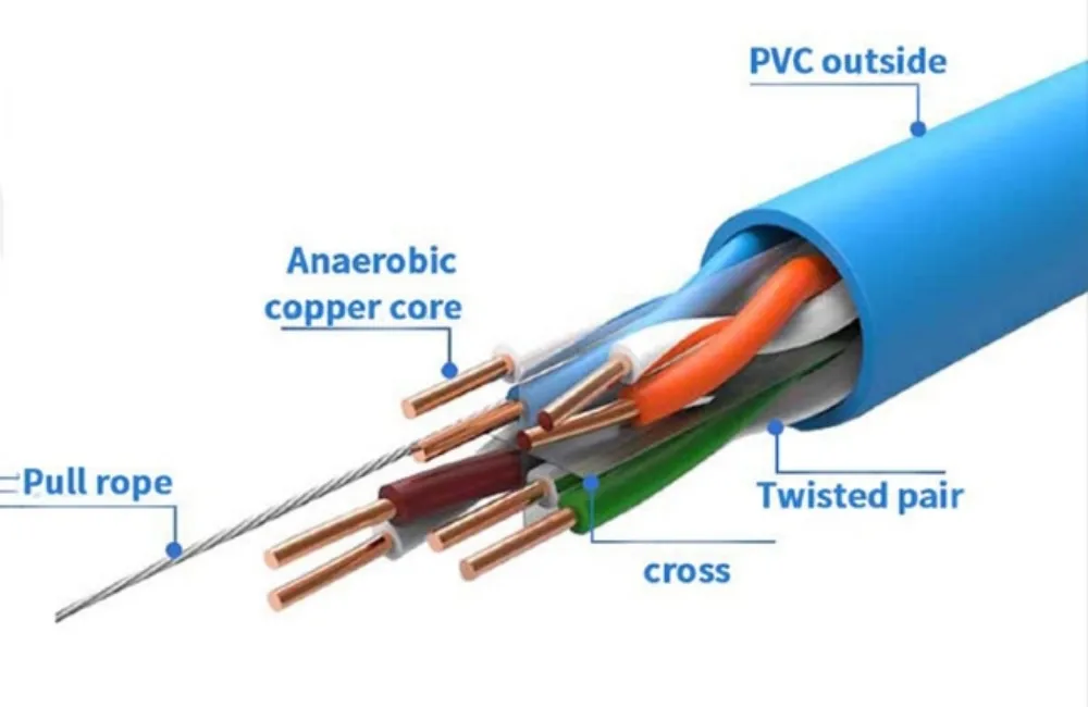 Understanding the Different Types of Network Cables and Their Uses - Owire