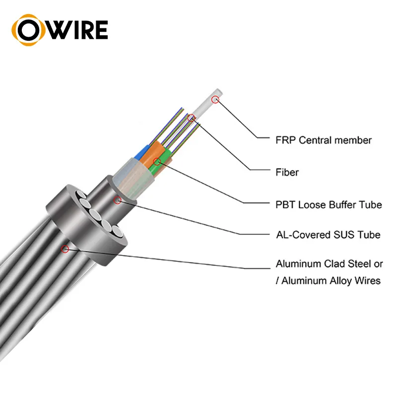 Owire OPGW Aluma Core Optical Ground Wire (OPGW)