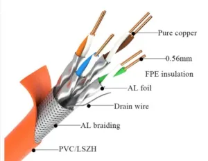 Twisted pair double shielded data cable cat7 cable for computer
