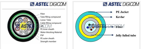 Top 10 Fiber Optic Cable Suppliers in Dubai