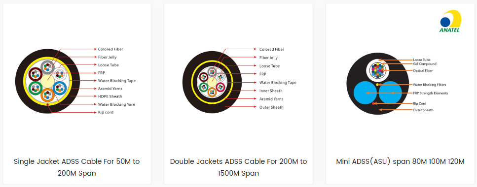 Top 30 Best Fiber Optic Cable Manufacturers in China
