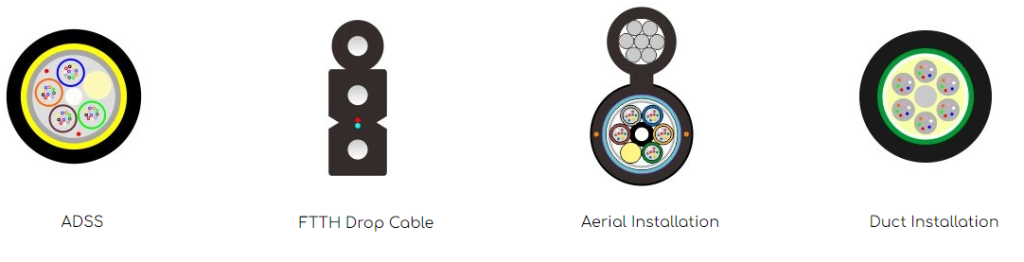 Top 18 Best Fiber Optic Cables Suppliers in China
