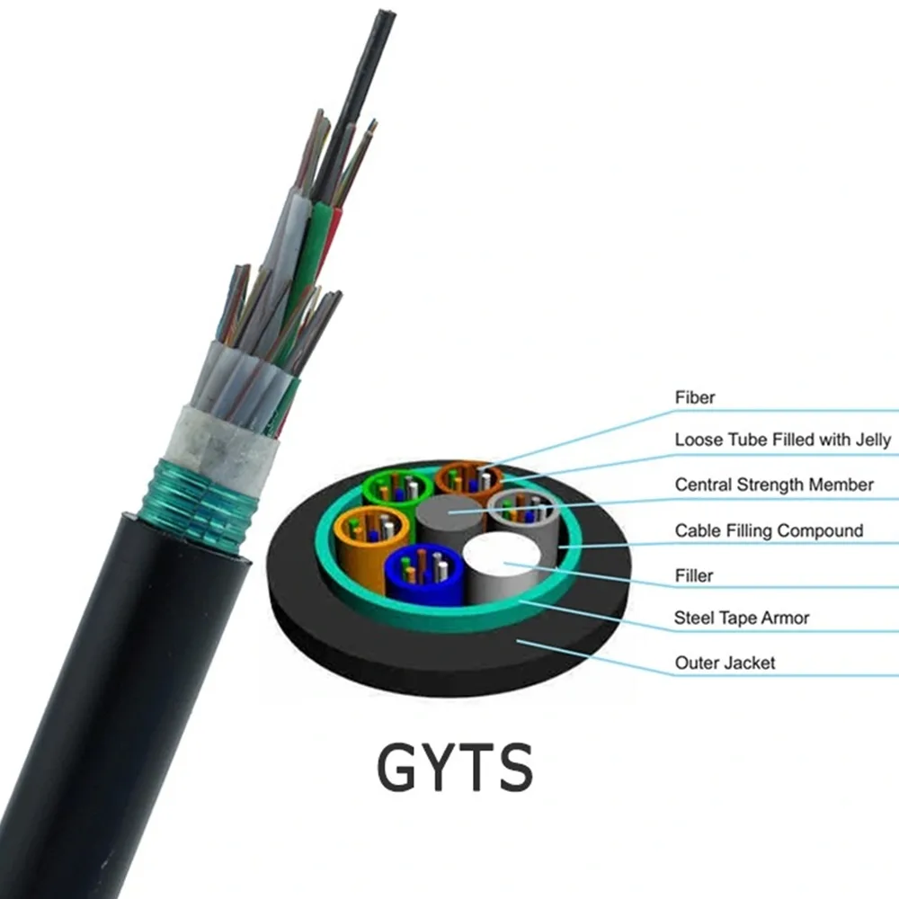 2-288 Core Armored, anti rodent, Duct and Aerial, Buried Outdoor Fiber ...