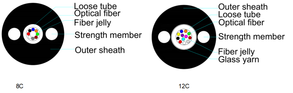 1-24 core Non-metallic Central Loose Tube Optical Fiber