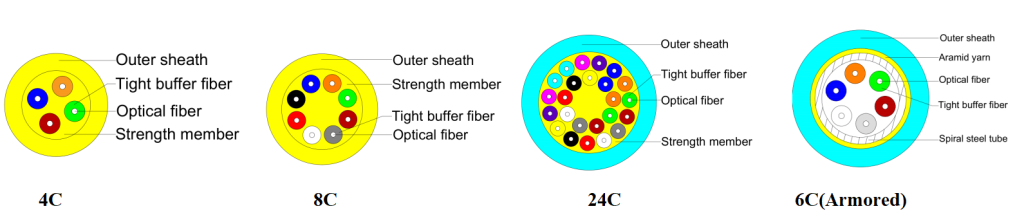 Tight buffer Aramid yarn Multi core single mode multimode fiber optic cable GJPFJH / GJPFJV-(2-144)C