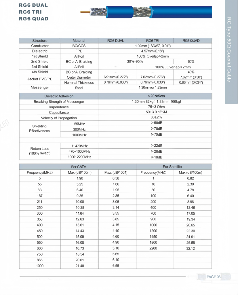 Coaxial RG6
