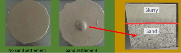 Sand Sedimentation and no Sand settlement