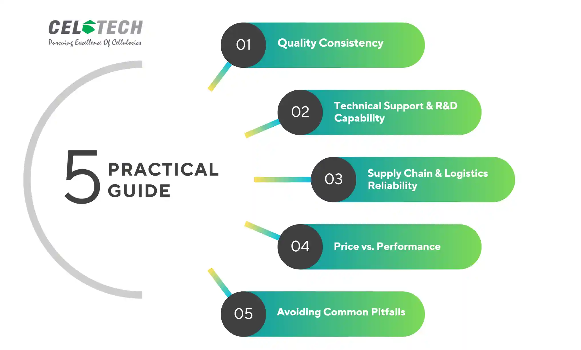 सही एचपीएमसी आपूर्तिकर्ता का चुनाव कैसे करें