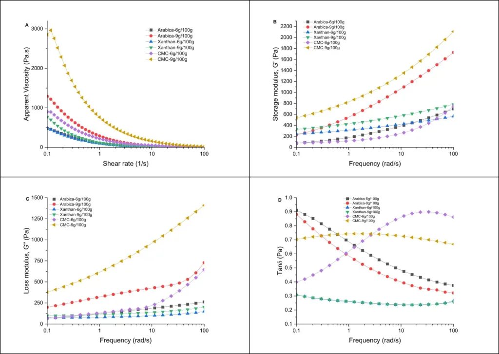 Interactive Selection Table & Dosage Guide