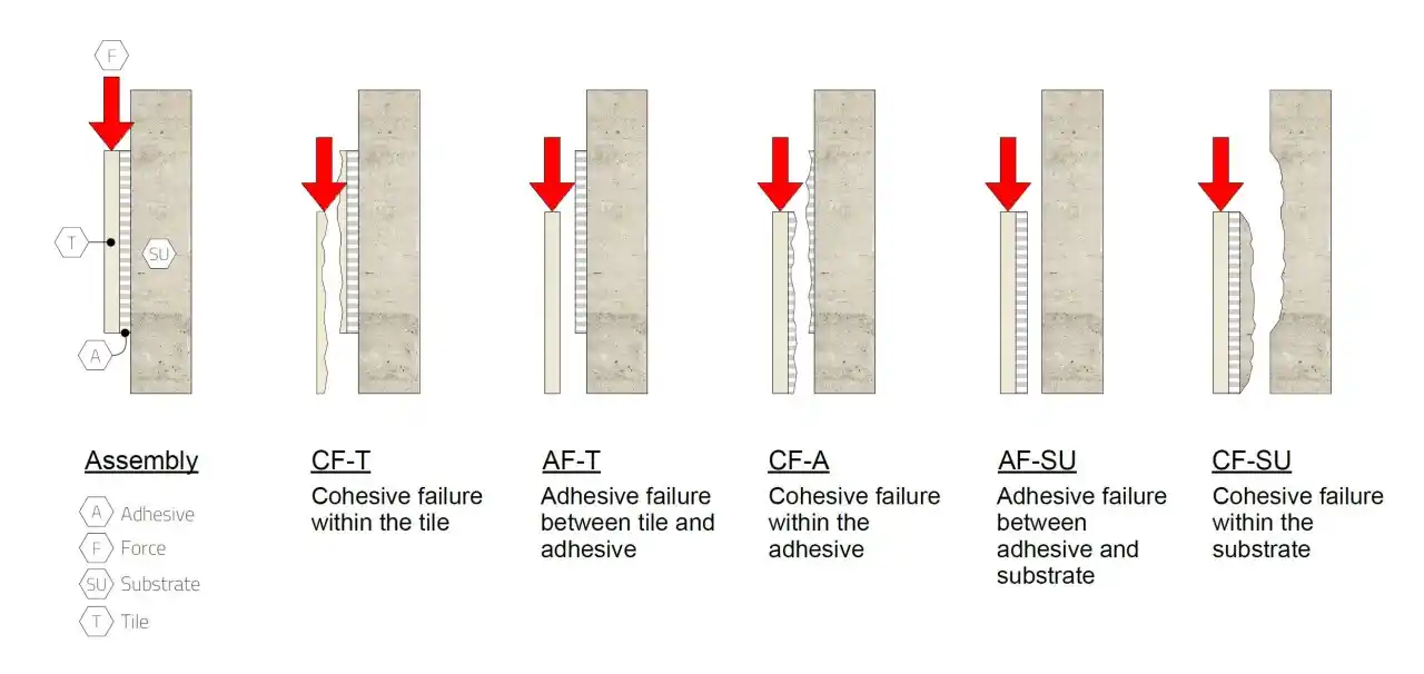 μηχανισμός πίσω από την ολίσθηση των πλακιδίων