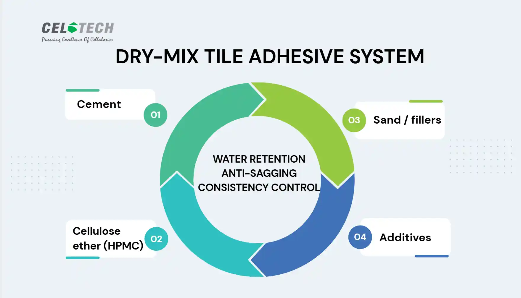 λύσεις κόλλας πλακιδίων