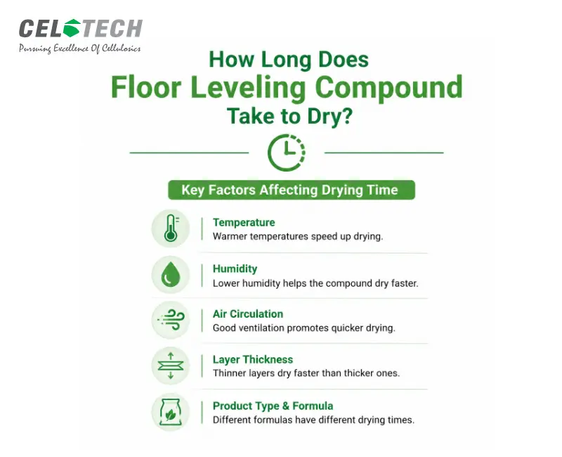 how long does floor leveling compound take to dry​