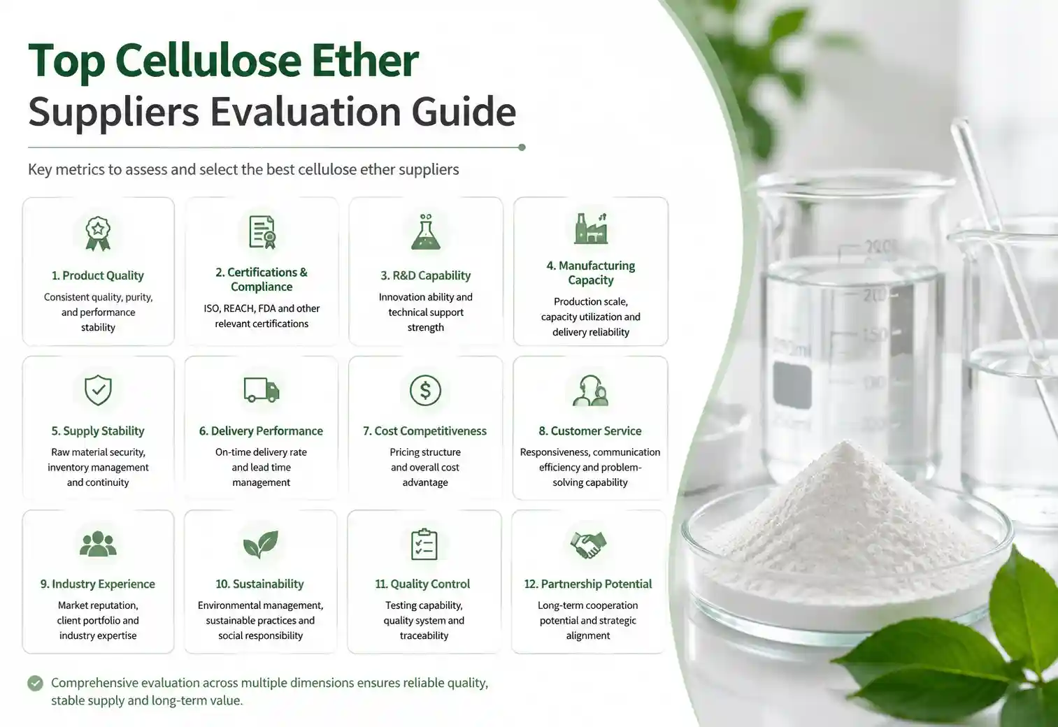 Cellulose Ether Suppliers Evaluation