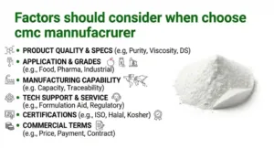 factors should consider when choose the cmc manufacturer