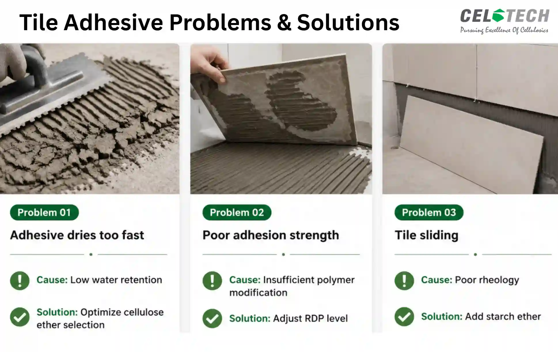 Tile Adhesive Problems & Solutions